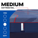 Sealy High Point II Medium Mattress (Split California King) IMAGE 2