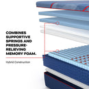 Sealy High Point II Medium Mattress (Split California King) IMAGE 8