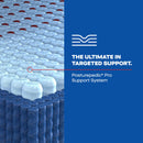 Sealy High Point II Soft Mattress (Full) IMAGE 5