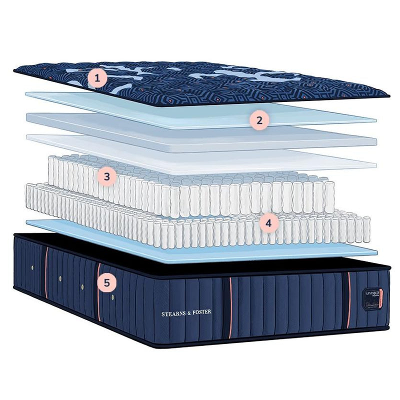  Stearns & Foster Estate Soft Tight Top Mattress Set (Queen) IMAGE 1