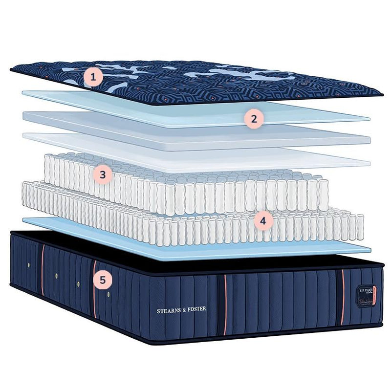  Stearns & Foster Lux Estate Firm Euro Pillow Top Mattress (Queen) IMAGE 1