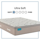  Sherwood Bedding Group Approachable Ultra Soft ET Mattress (Full) IMAGE 2