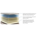  Sherwood Bedding Group Approachable Ultra Soft ET Mattress (Twin) IMAGE 5
