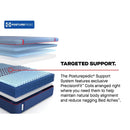  Sealy Brenham II Soft Mattress (Split California King) IMAGE 13