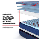  Sealy High Point II Firm Mattress (Split California King) IMAGE 8