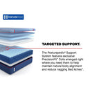  Sealy High Point II Soft Mattress (King) IMAGE 13