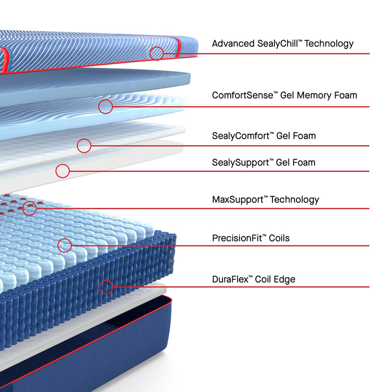  Sealy High Point II Soft Mattress (King) IMAGE 3