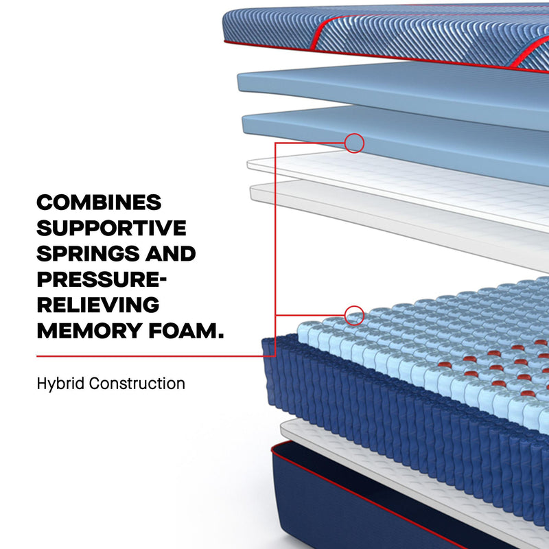  Sealy High Point II Soft Mattress (King) IMAGE 8