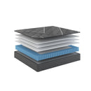 Sherwood Bedding Group Salem VIII Firm (MIAB) Mattress (Full) IMAGE 5