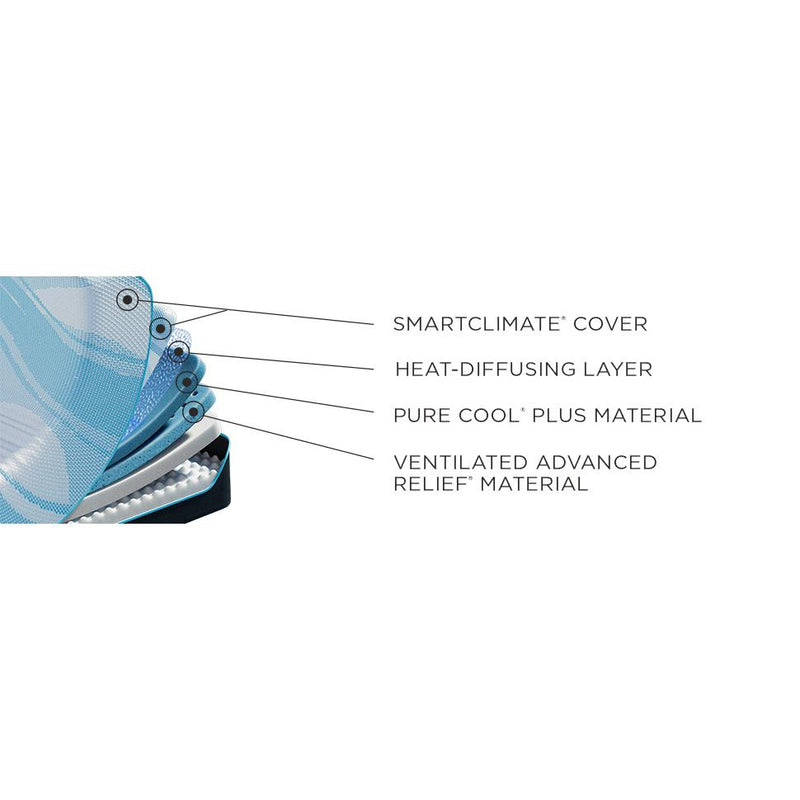  Tempur-Pedic Tempur-LuxeBreeze® Firm Mattress (Split Head King) IMAGE 15