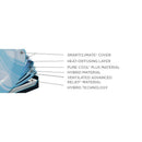  Tempur-Pedic Tempur-LuxeBreeze® Medium Hybrid Mattress (Split Head King) IMAGE 10