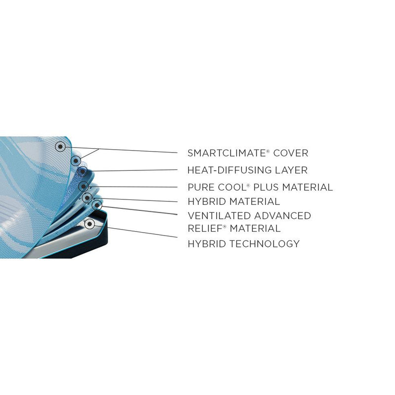  Tempur-Pedic Tempur-LuxeBreeze® Medium Hybrid Mattress (Split Head King) IMAGE 15