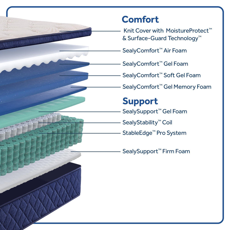  Sealy Zen Garden Soft Pillow Top Mattress (Twin XL) IMAGE 3