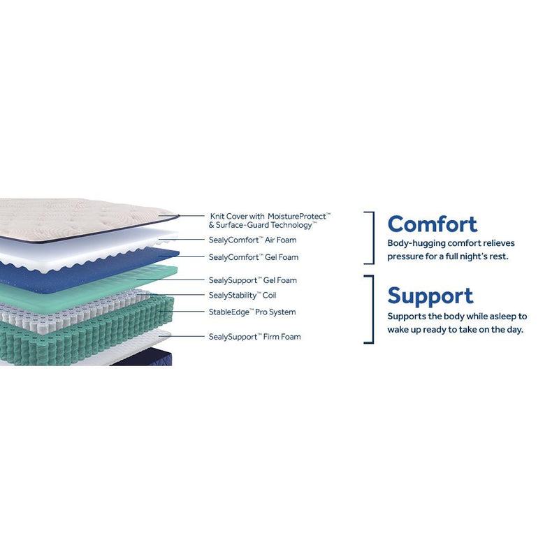  Sealy Zen Garden Soft Tight Top Mattress (Split California King) IMAGE 12