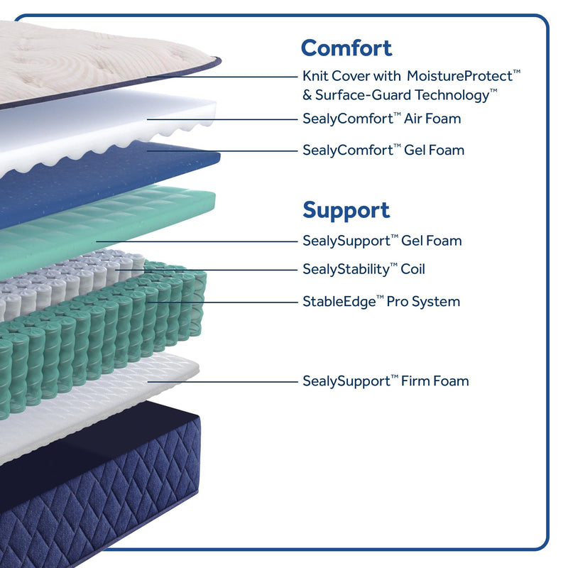  Sealy Zen Garden Soft Tight Top Mattress (Split California King) IMAGE 3