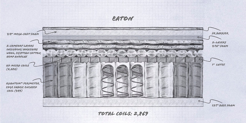 The Eaton by Spink & Co