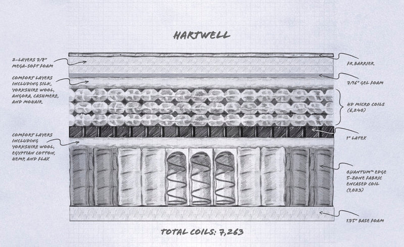 The Hartwell by Spink & Co