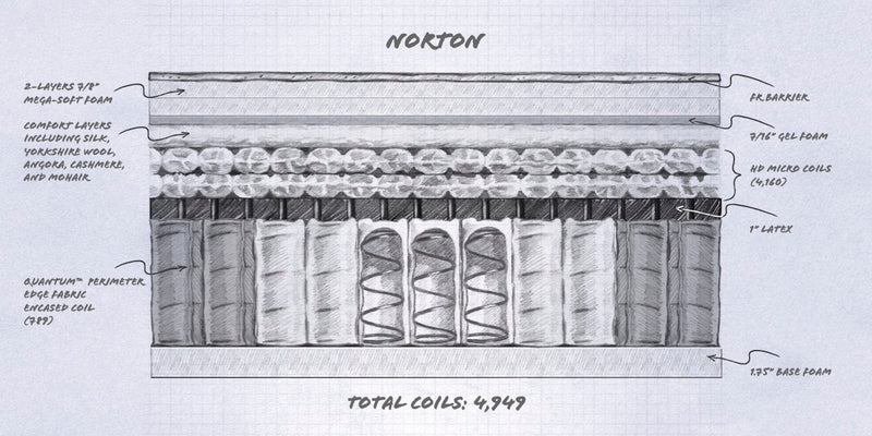 The Norton by Spink & Co